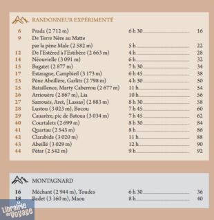 Monhelios éditions - Guide de randonnées - Aure - Louron Néouvielle (44 topos, 66 sommets)