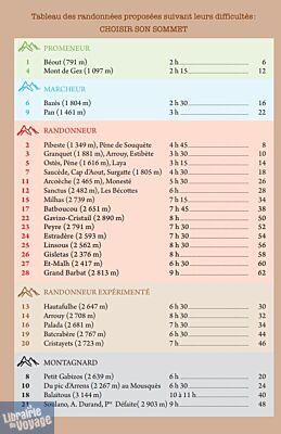 Monhelios éditions - Guide de randonnées - Azun (28 topos, 42 sommets)