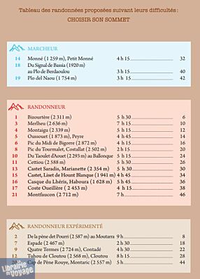 Monhelios éditions - Guide de randonnées - Campan (21 topos, 40 sommets)