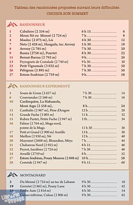 Monhelios éditions - Guide de randonnées - Cauterets (29 topos, 54 sommets)