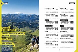 Editions Chamina - Guide - 1000 Randos en France