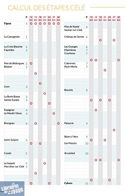 Editions du vieux crayon - Miam Miam Dodo - GR 65 - Variantes - Voie de Rocamadour - Voie du Célé - Edition 2026