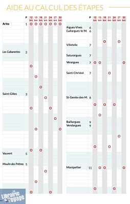 Editions du vieux crayon - Miam Miam Dodo - Voie d'Arles, la Via Tolosana  et Camino Aragonés (d'Arles à Puente-la-Reina) - édition 2026/2027