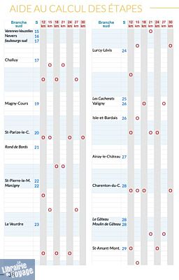 Editions du vieux crayon - Miam Miam Dodo - Voie de Vézelay, Via Lemovicensis (De Vézelay à Saint-Jean-Pied-de-Port) - édition 2026/2027