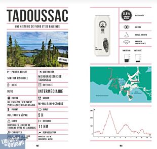 Editions Helvetiq - Guide - Rando Bière au Québec 