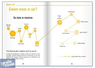 Editions Issekinicho - Guide - Les secrets du Saké