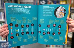 Editions Les Arènes - Livre - La nouvelle encyclopédie illustrée (ce que nous savons et ce qu'il reste à découvrir)