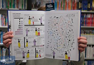 Editions Point Némo - Enquête illustrée - Combien coûte une abeille ? Économiser la terre