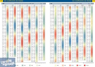 Editions Vagnon - Guide de navigation - Plaisance et réglementation 2026