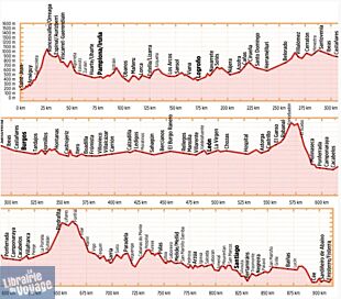 Ester Bauer Editions - Vélo guide - Chemin de Saint-Jacques - Camino Frances en allemand