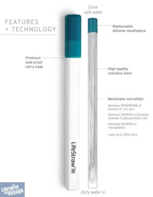 Lifestraw Sip - Paille filtrante en acier inoxydable