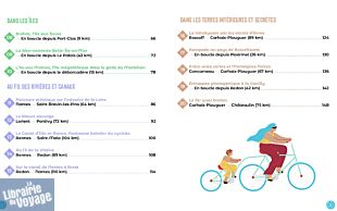 Editions Hachette - Guide - Le Routard - La Bretagne à vélo (nos plus beaux itinéraires de 1 à 3 jours)